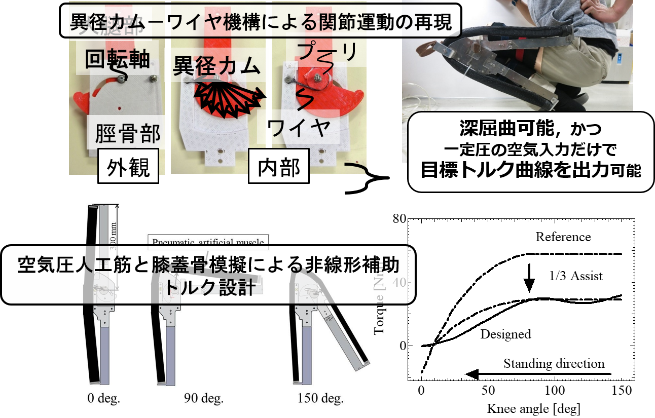 Home Page of Kikuchi Lab,Oita Univ,top