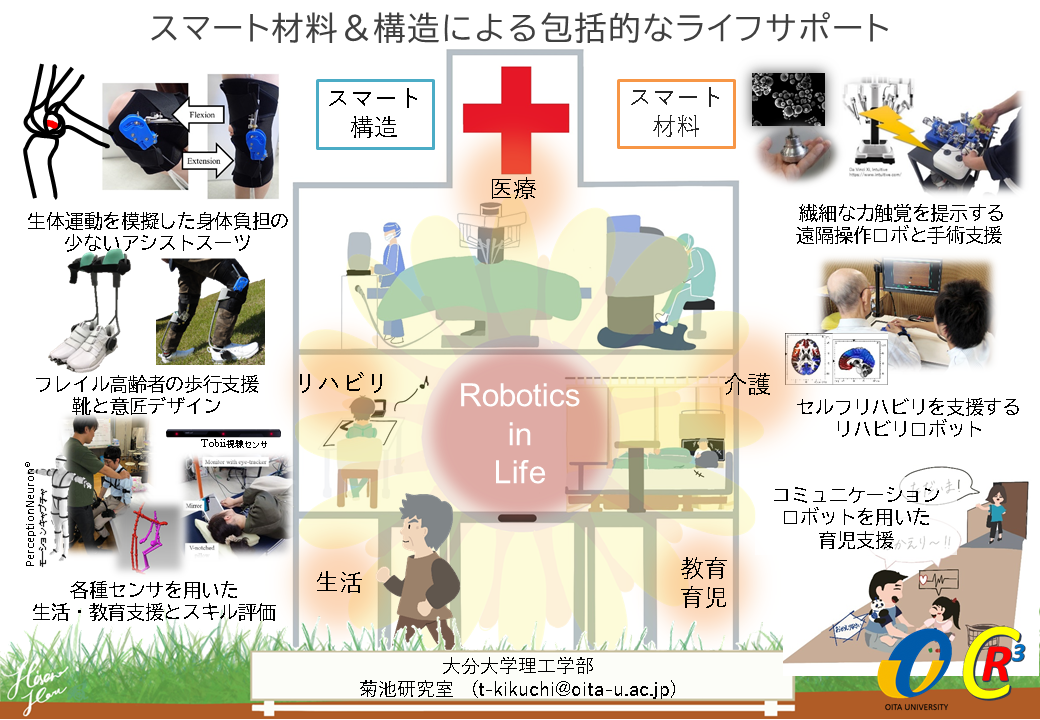 電気粘性(ER)流体の開発 - 健康/医学